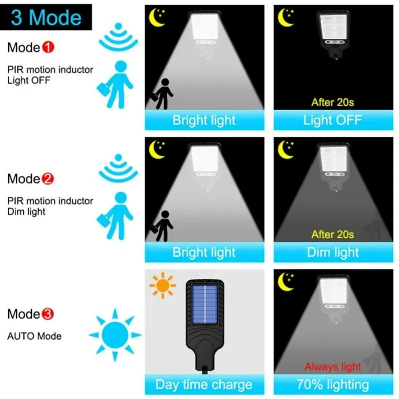 Luminária de parede solar externa LED para pátio com sensor de movimento à prova d'água de 3 modos, iluminação de segurança, luzes de rua para caminho de pátio de jardim